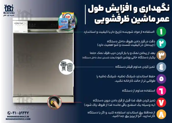 8 نکته مفید جهت نگهداری و افزایش طول عمر ماشین ظرفشویی هاردستون Hardstone